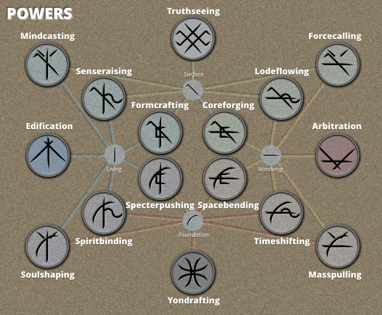 Yoncraft Powers v18@2x.png